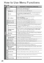 Preview for 28 page of Panasonic Viera TX-L19C20E Operating Instructions Manual