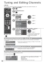 Preview for 32 page of Panasonic Viera TX-L19C20E Operating Instructions Manual