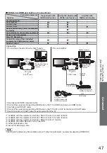 Preview for 47 page of Panasonic Viera TX-L19C20E Operating Instructions Manual