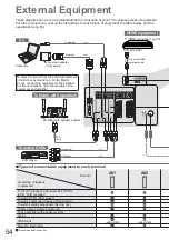 Preview for 54 page of Panasonic Viera TX-L19C20E Operating Instructions Manual