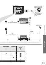 Preview for 55 page of Panasonic Viera TX-L19C20E Operating Instructions Manual