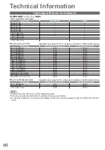 Preview for 60 page of Panasonic Viera TX-L19C20E Operating Instructions Manual