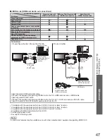 Preview for 47 page of Panasonic Viera TX-L19X10E Operating Instructions Manual