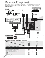 Preview for 54 page of Panasonic Viera TX-L19X10E Operating Instructions Manual