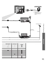 Preview for 55 page of Panasonic Viera TX-L19X10E Operating Instructions Manual