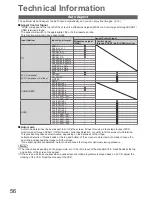 Preview for 56 page of Panasonic Viera TX-L19X10E Operating Instructions Manual