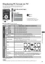 Preview for 51 page of Panasonic Viera TX-L24E3B Operating Instructions Manual