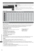 Preview for 72 page of Panasonic Viera TX-L24E3B Operating Instructions Manual