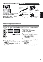 Preview for 25 page of Panasonic Viera TX-L32B6E Operating Instructions Manual