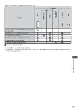 Preview for 49 page of Panasonic Viera TX-L32X5E Operating Instructions Manual