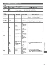 Preview for 51 page of Panasonic Viera TX-L32X5E Operating Instructions Manual