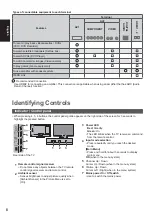 Preview for 8 page of Panasonic Viera TX-L39EM6Y Operating Instructions Manual