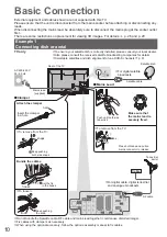 Preview for 10 page of Panasonic Viera TX-P42GT20E Operating Instructions Manual