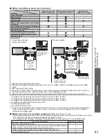 Preview for 81 page of Panasonic Viera TX-P42GT20L Operating Instructions Manual