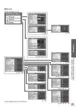 Preview for 25 page of Panasonic Viera TX-P42GW10 Operating Instructions Manual