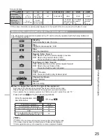 Preview for 25 page of Panasonic Viera TX-P42S21B Operating Instructions Manual