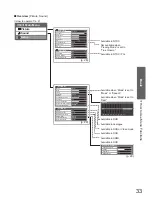 Preview for 33 page of Panasonic Viera TX-P42S21B Operating Instructions Manual