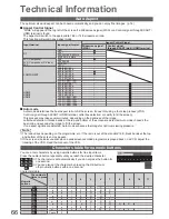 Preview for 66 page of Panasonic Viera TX-P42S21B Operating Instructions Manual