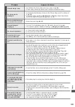 Preview for 105 page of Panasonic Viera TX-P42ST50E Operating Instrucktion