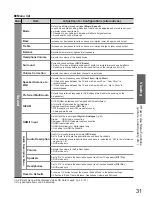 Preview for 31 page of Panasonic Viera TX-P42U10B Operating Instructions Manual