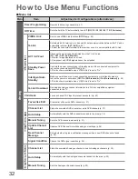 Preview for 32 page of Panasonic Viera TX-P42U10B Operating Instructions Manual