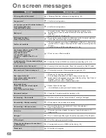 Preview for 68 page of Panasonic Viera TX-P42U10B Operating Instructions Manual