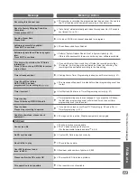 Preview for 69 page of Panasonic Viera TX-P42U10B Operating Instructions Manual