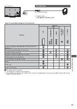 Preview for 67 page of Panasonic Viera TX-P42X50E Operating Instructions Manual