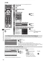 Preview for 52 page of Panasonic Viera TX-P46GT30B Operating Instructions Manual