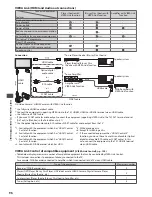 Preview for 96 page of Panasonic Viera TX-P46GT30B Operating Instructions Manual