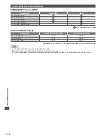 Preview for 112 page of Panasonic Viera TX-P46GT30B Operating Instructions Manual