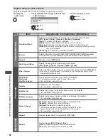 Preview for 94 page of Panasonic Viera TX-P50VT50T Operating Instructions Manual