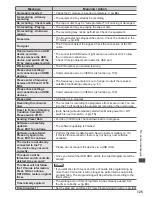 Preview for 125 page of Panasonic Viera TX-P55VT30B Operating Instructions Manual