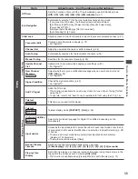 Preview for 35 page of Panasonic Viera U50A series Operating Instructions Manual