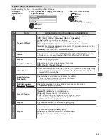 Preview for 59 page of Panasonic Viera U50A series Operating Instructions Manual