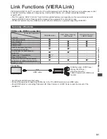 Preview for 61 page of Panasonic Viera U50A series Operating Instructions Manual