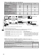 Preview for 62 page of Panasonic Viera U50A series Operating Instructions Manual