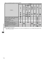 Preview for 72 page of Panasonic Viera U50A series Operating Instructions Manual