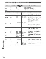 Preview for 74 page of Panasonic Viera U50A series Operating Instructions Manual