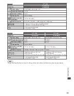 Preview for 85 page of Panasonic Viera U50A series Operating Instructions Manual