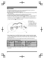 Preview for 14 page of Panasonic VL-FKD2 Getting Started