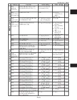 Preview for 117 page of Panasonic VoiceSonic VB-9411AD Operation, Installation And Programming