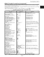 Preview for 143 page of Panasonic VoiceSonic VB-9411AD Operation, Installation And Programming