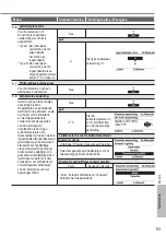 Preview for 93 page of Panasonic WH-ADC0309H3E5 Operating Instructions Manual