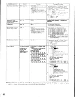 Preview for 80 page of Panasonic WJ-FS309 Operating Instructions Manual