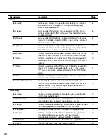 Preview for 38 page of Panasonic WJ-ND300A/G Setup Instructions