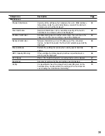 Preview for 39 page of Panasonic WJ-ND300A/G Setup Instructions