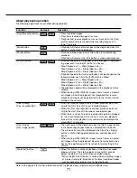 Preview for 71 page of Panasonic WJ-NV200K Operating Instructions Manual