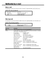 Preview for 95 page of Panasonic WJ-NV200K Operating Instructions Manual