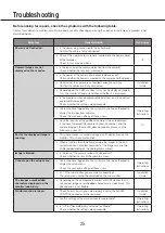 Preview for 25 page of Panasonic WJ-NX400K Important Information Manual